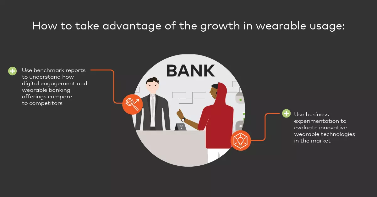 Wearable Banking Enabling a Secure and Seamless Customer Experience